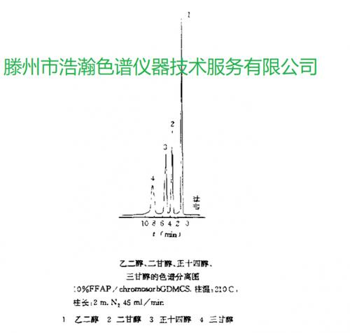 填充柱测乙二醇中二甘醇和三甘醇测试谱图:滕州市浩瀚色谱仪器技术